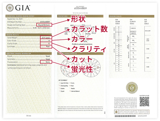 GIA(米国宝石学会)の鑑定書